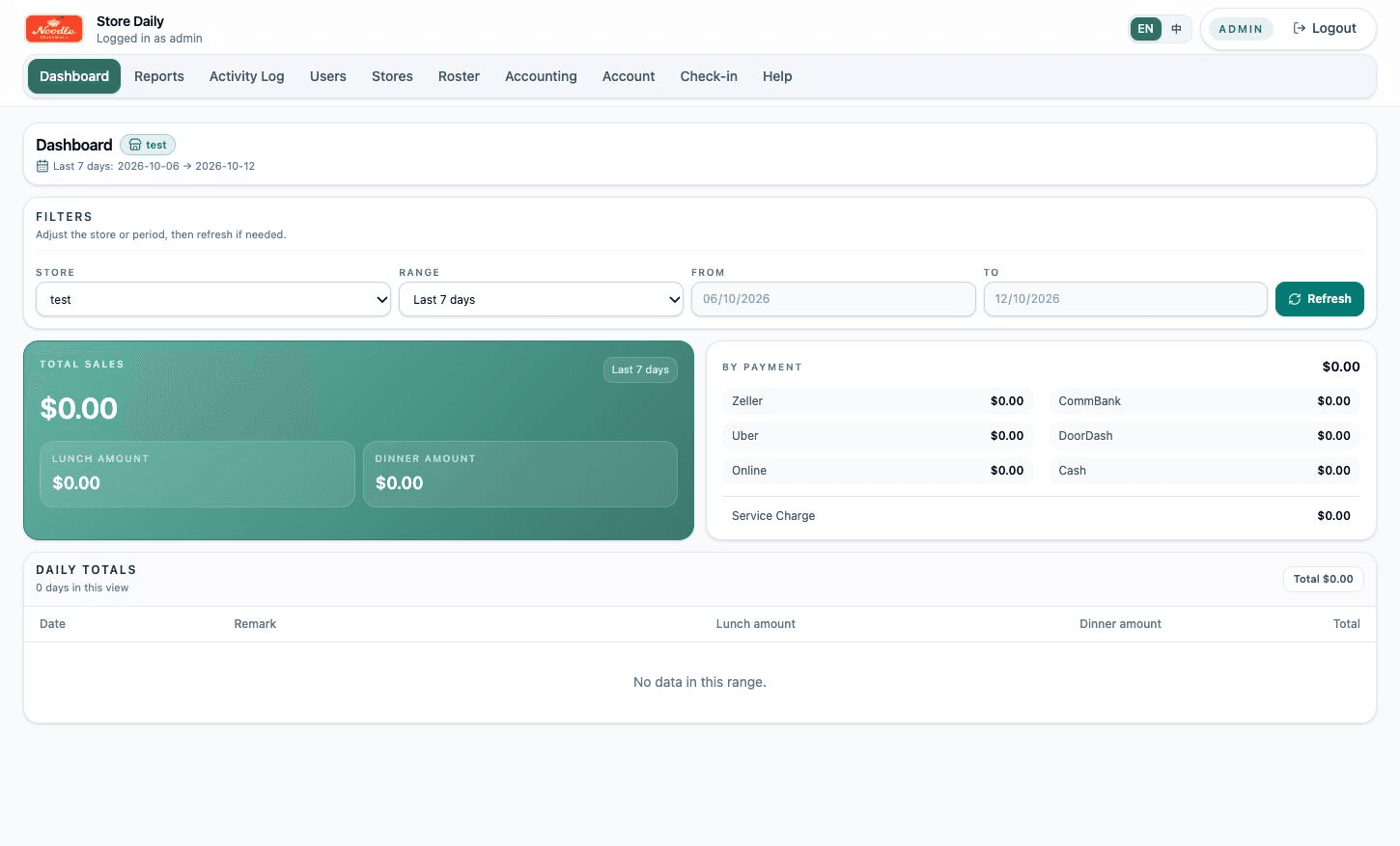 Current Noodle Broadbeach portal dashboard with store filters, sales totals, and payment breakdowns, shown using the test store